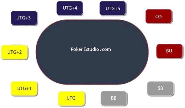 Posiciones Póker: cómo jugar desde cualquier posición de la mesa -  Easypppoker